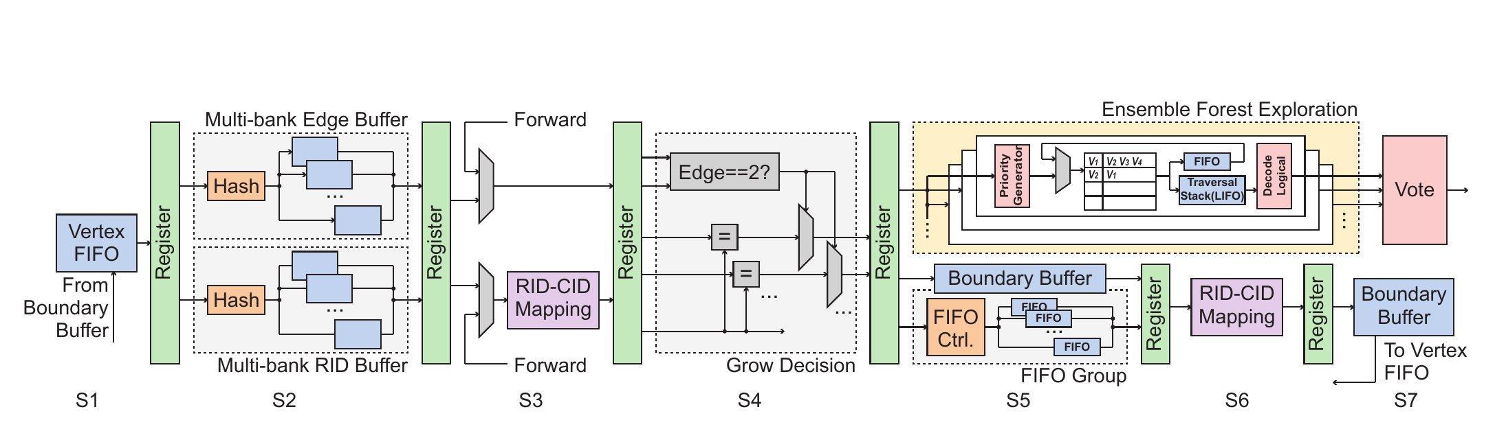 isca_coset_decoder.png